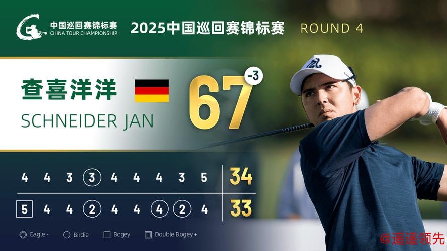 世界排名：沙佩尔连庄63位 查喜洋洋夺冠815位